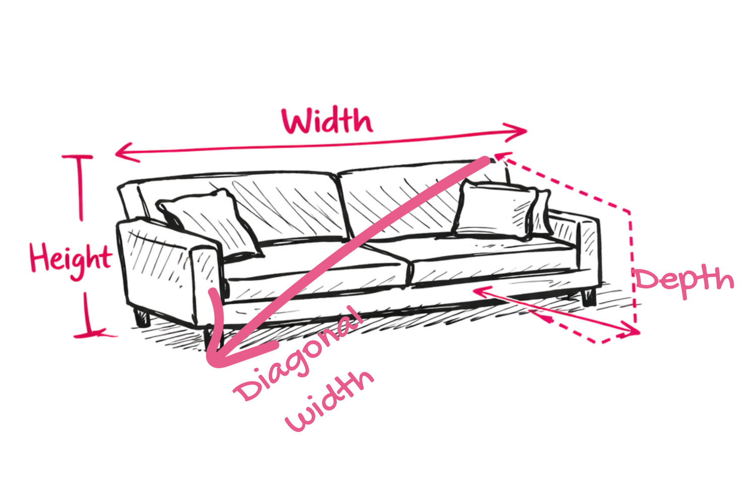 abc Furniture Measuring Guide