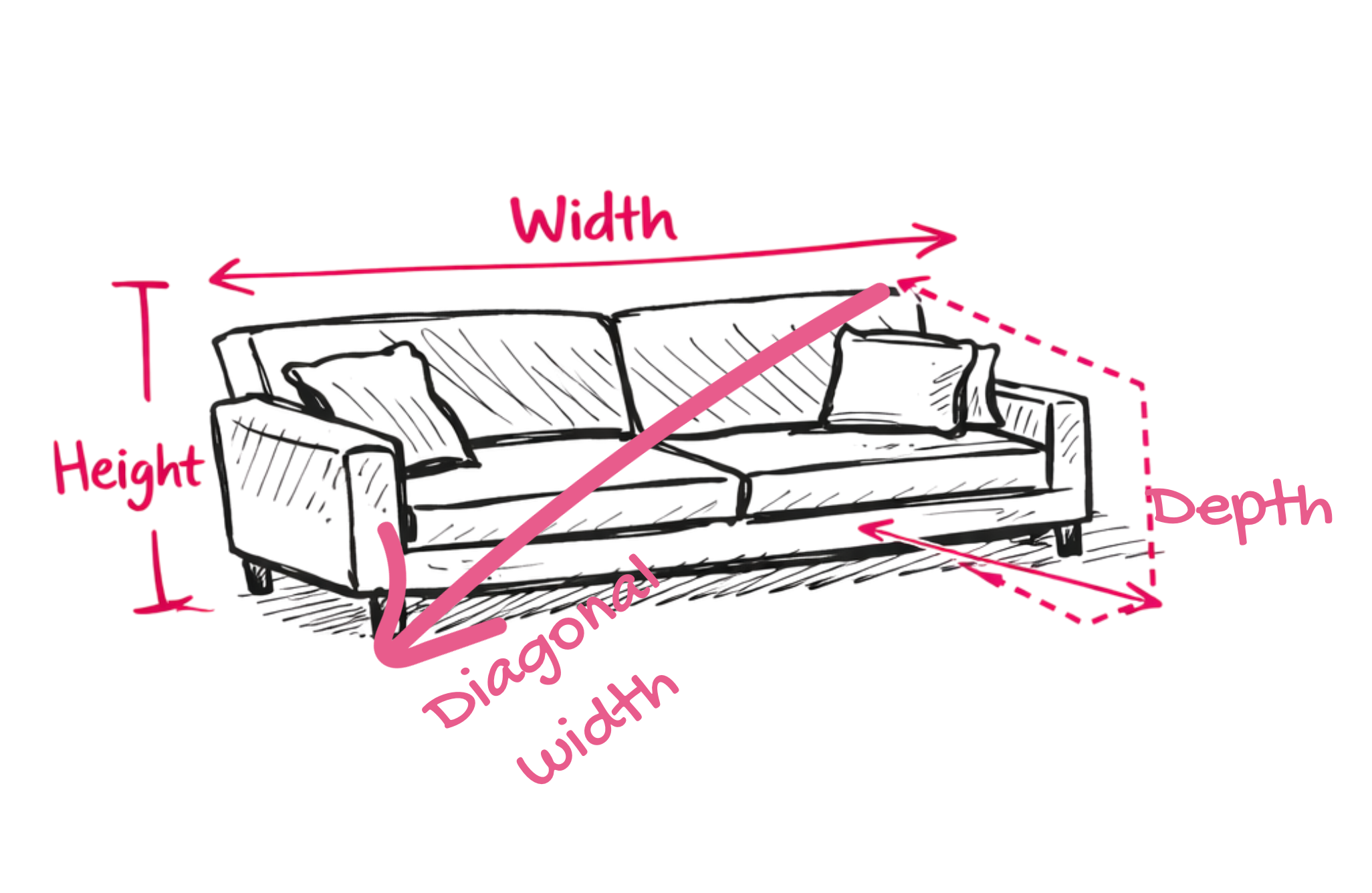 abc Furniture Measuring Guide