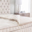 Eos Pillowtop Mattress